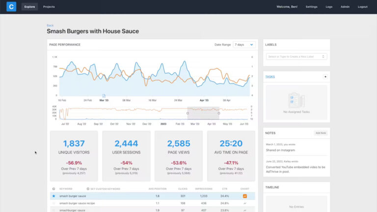 the Content Explorer and keyword area for a smash burger post on Clariti